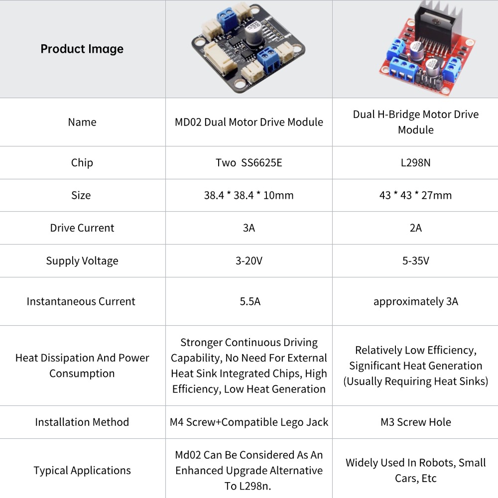 4 TT Motor and Driver Kit 4 DC - L298N Motor Driver ulasan dan harga